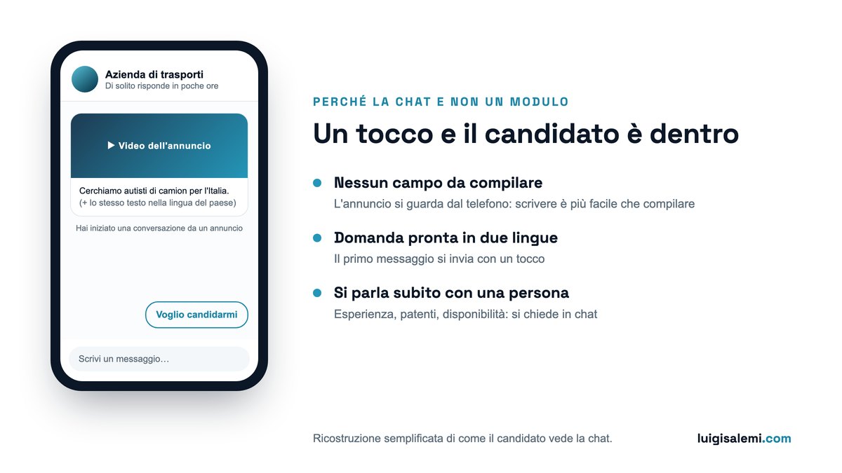 Come il candidato vede la chat: annuncio con video, conversazione avviata e pulsante Voglio candidarmi